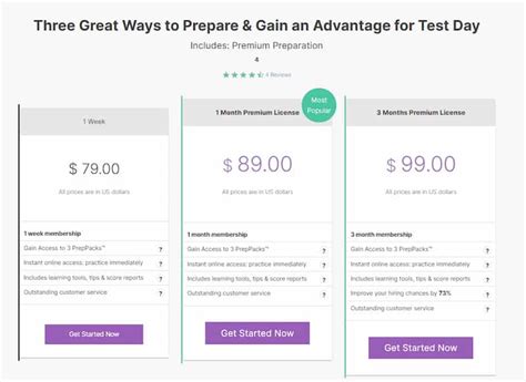 JobTestPrep.co.uk Reviews .